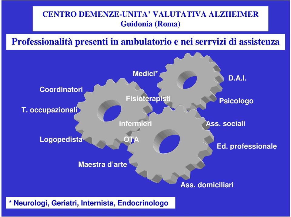 occupazionali Logopedista Medici* Fisioterapisti infermieri OTA D.A.I.