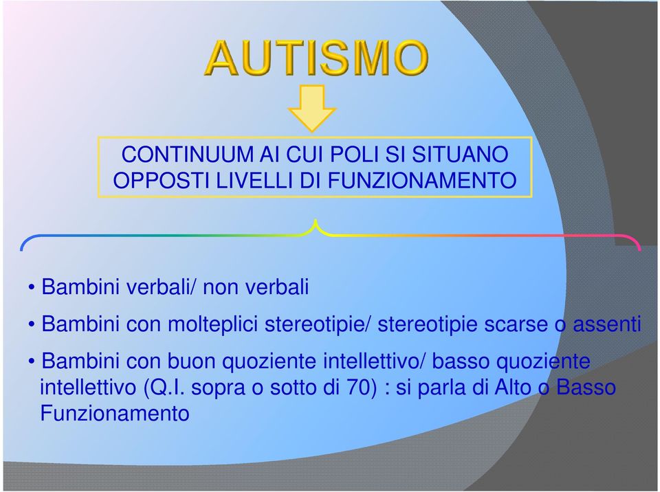 scarse o assenti Bambini con buon quoziente intellettivo/ basso quoziente