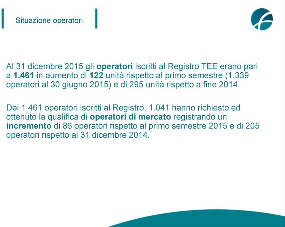 339 operatori al 30 giugno 2015) e di 295 unità rispetto a fine 2014. Dei 1.461 operatori iscritti al Registro, 1.