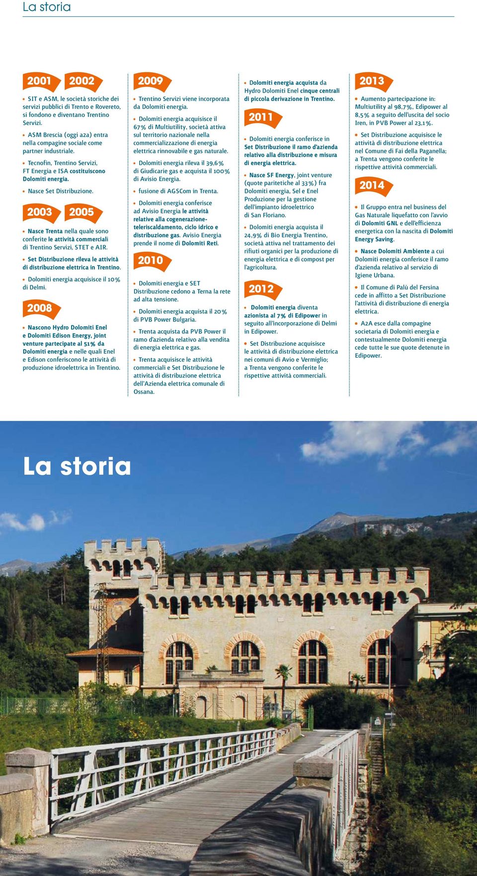 2003 2005 Nasce Trenta nella quale sono conferite le attività commerciali di Trentino Servizi, STET e AIR. Set Distribuzione rileva le attività di distribuzione elettrica in Trentino.