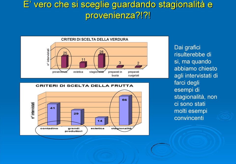 CRITERI DI SCELTA DELLA FRUTTA 56 preparati surgelati Dai grafici risulterebbe di si, ma quando abbiamo chiesto