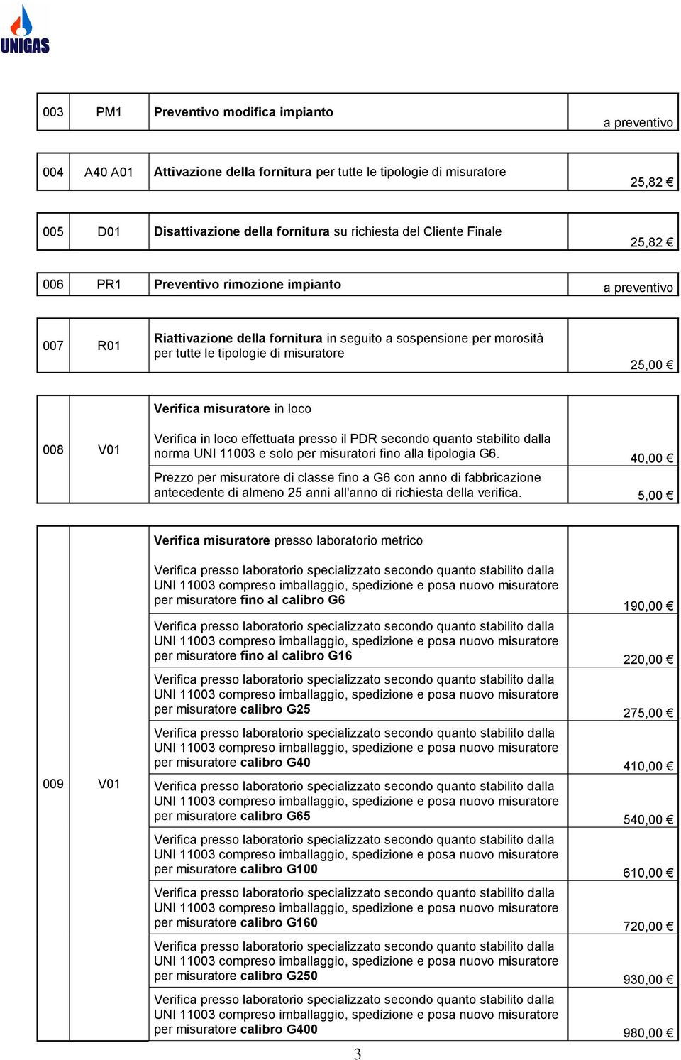 loco effettuata presso il PDR secondo quanto stabilito dalla norma UNI 11003 e solo per misuratori fino alla tipologia G6.