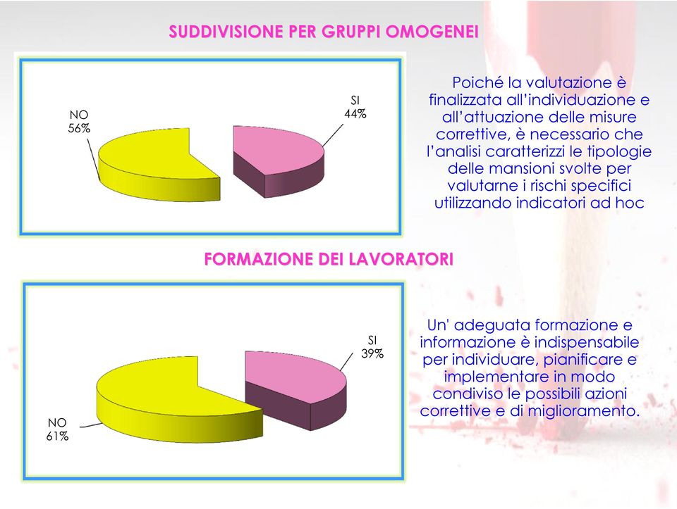 specifici utilizzando indicatori ad hoc FORMAZIONE DEI LAVORATORI NO 61% SI 39% Un' adeguata formazione e informazione è