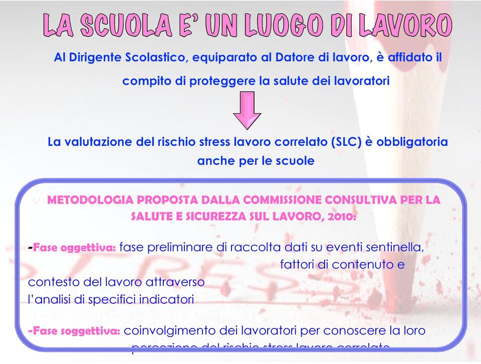 contenuto e contesto del lavoro attraverso l analisi di specifici indicatori -Fase