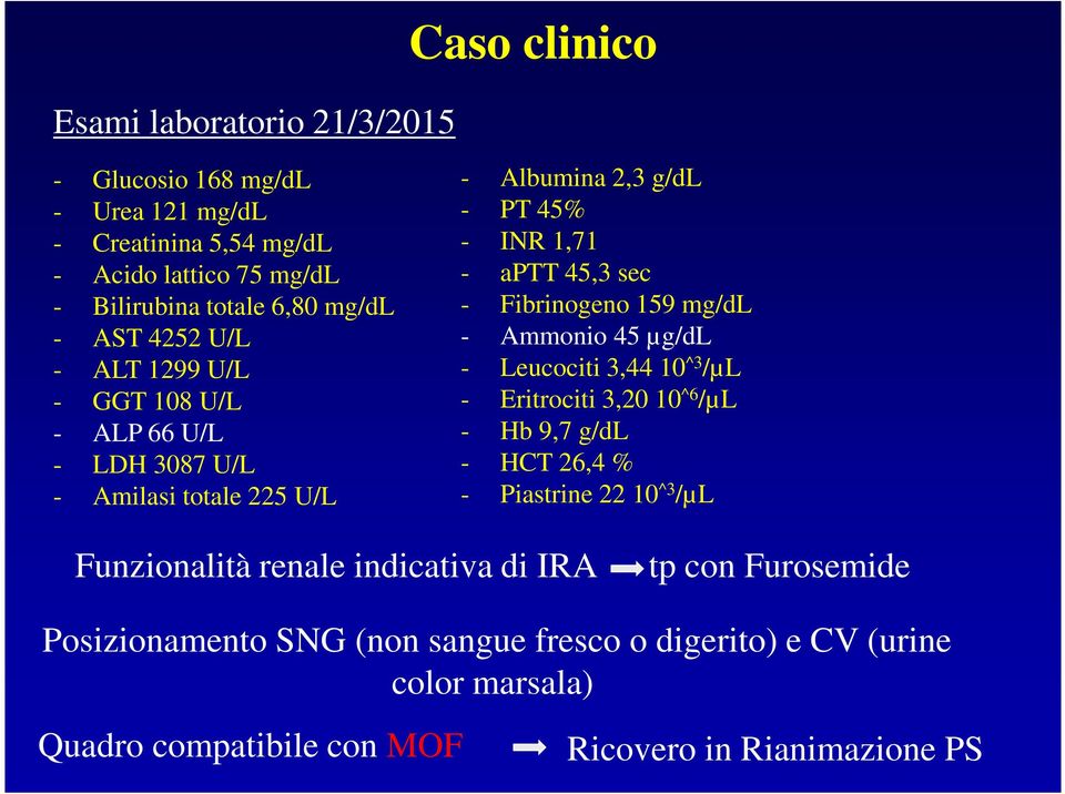Fibrinogeno 159 mg/dl - Ammonio 45 µg/dl - Leucociti 3,44 10^3 /µl - Eritrociti 3,20 10^6 /µl - Hb 9,7 g/dl - HCT 26,4 % - Piastrine 22 10^3 /µl Funzionalità