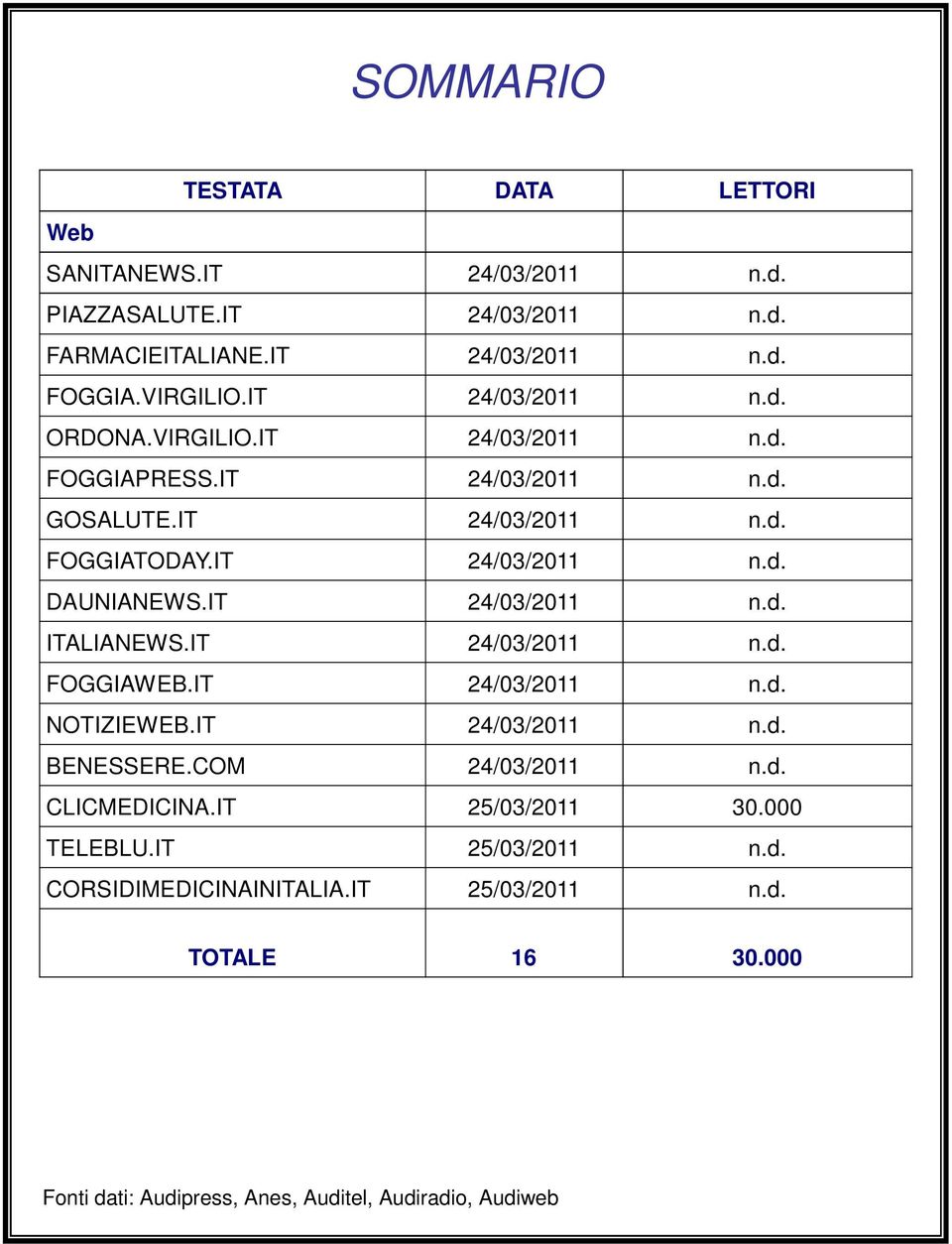 IT 24/03/2011 n.d. ITALIANEWS.IT 24/03/2011 n.d. FOGGIAWEB.IT 24/03/2011 n.d. NOTIZIEWEB.IT 24/03/2011 n.d. BENESSERE.COM 24/03/2011 n.d. CLICMEDICINA.