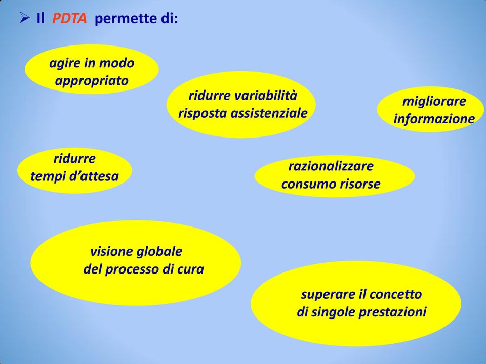 ridurre tempi d attesa razionalizzare consumo risorse visione