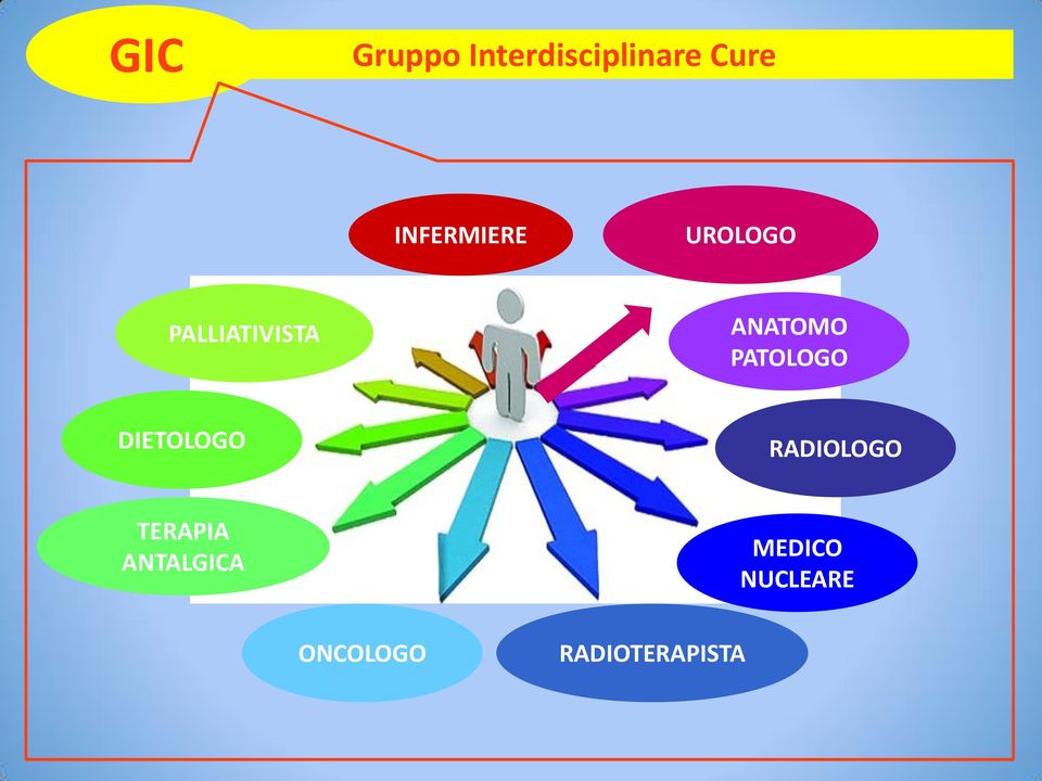 PATOLOGO DIETOLOGO RADIOLOGO TERAPIA