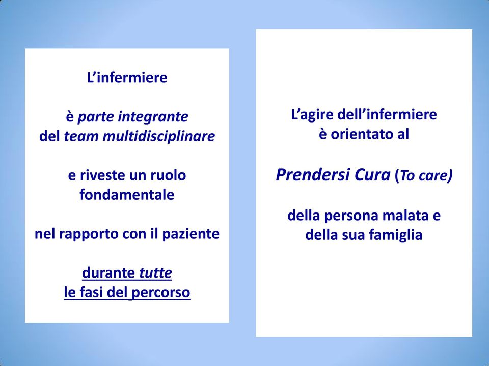 agire dell infermiere è orientato al Prendersi Cura (To care)