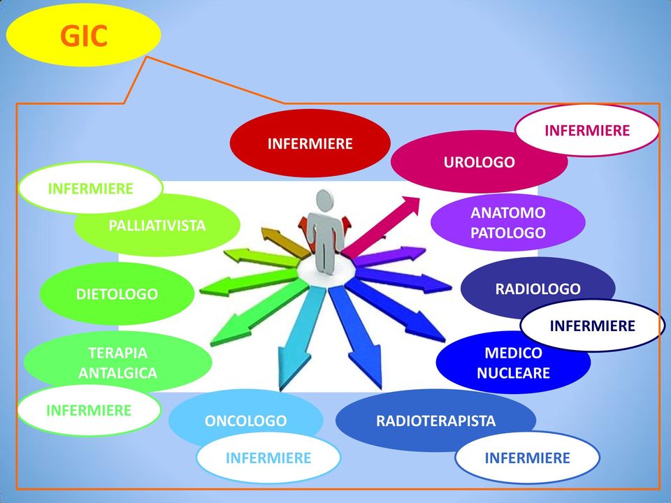 ANTALGICA RADIOLOGO MEDICO NUCLEARE INFERMIERE