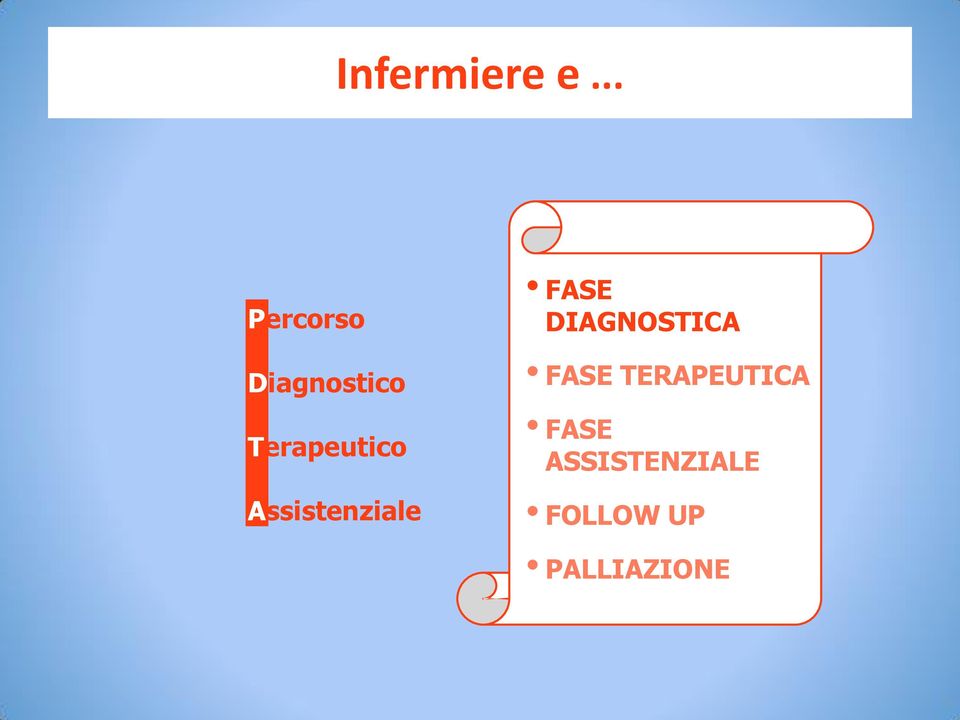 Terapeutico Assistenziale FASE