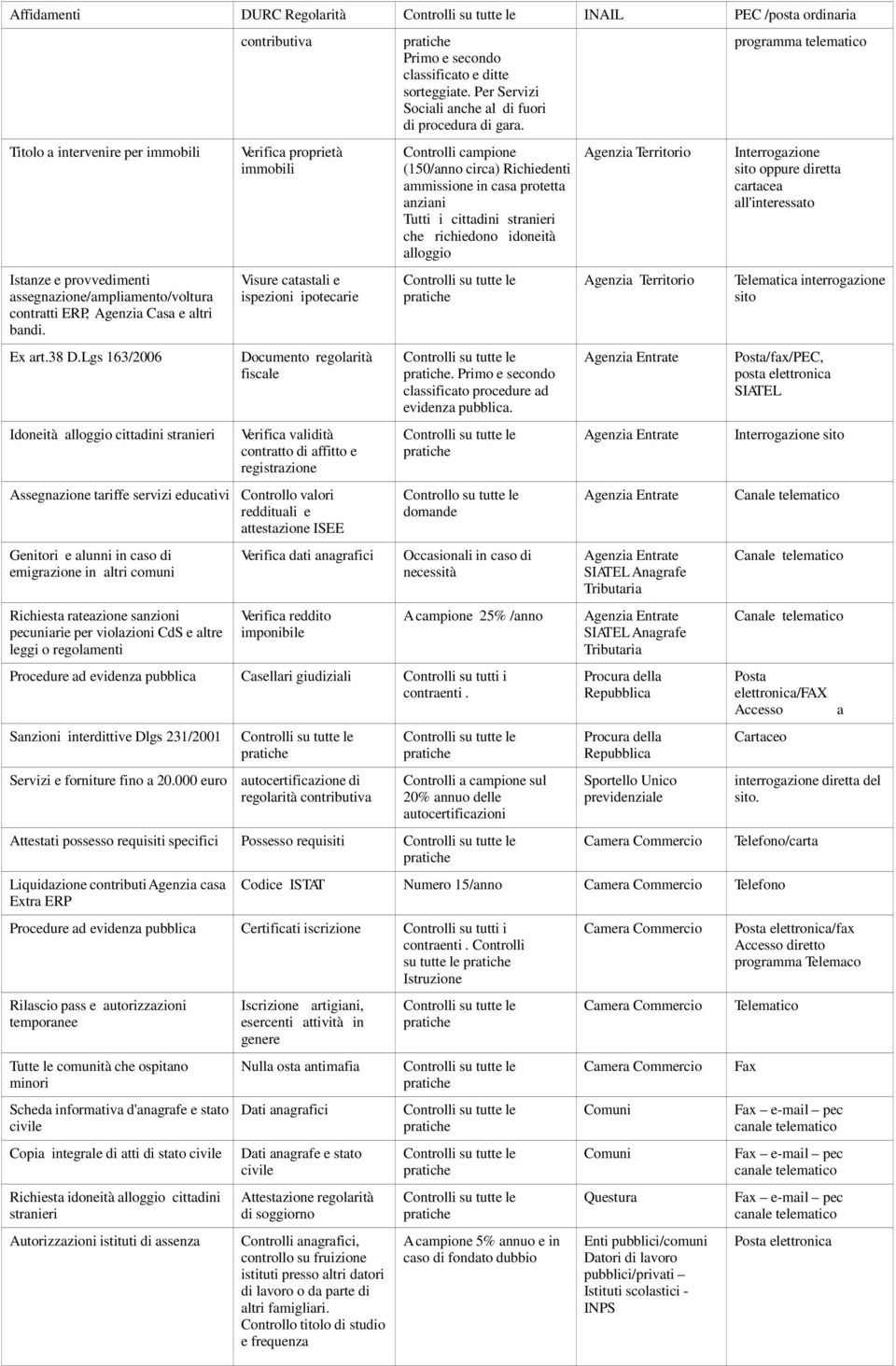 registrazione Assegnazione tariffe servizi educativi Controllo valori reddituali e attestazione ISEE Genitori e alunni in caso di emigrazione in altri comuni Richiesta rateazione sanzioni pecuniarie