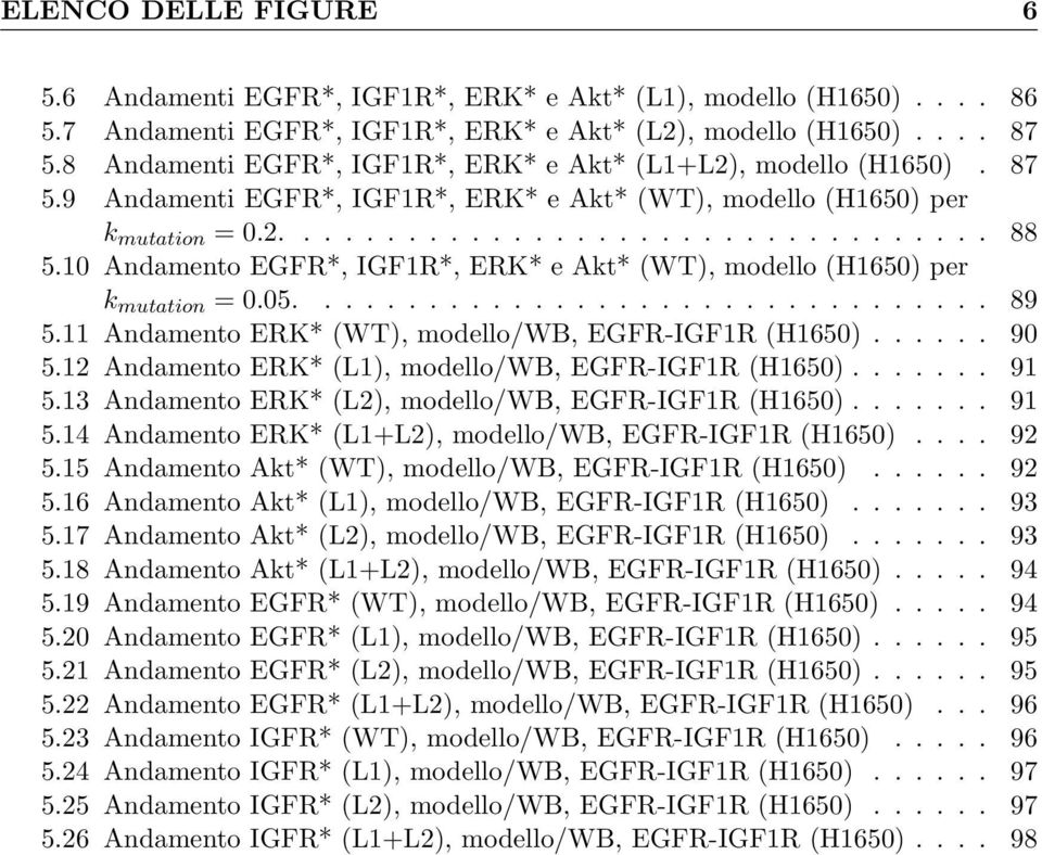 10 Andamento EGFR*, IGF1R*, ERK* e Akt* (WT), modello (H1650) per k mutation =0.05................................. 89 5.11 Andamento ERK* (WT), modello/wb, EGFR-IGF1R (H1650)...... 90 5.