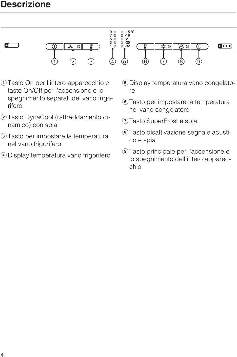 vano frigorifero e Display temperatura vano congelatore f Tasto per impostare la temperatura nel vano congelatore g Tasto