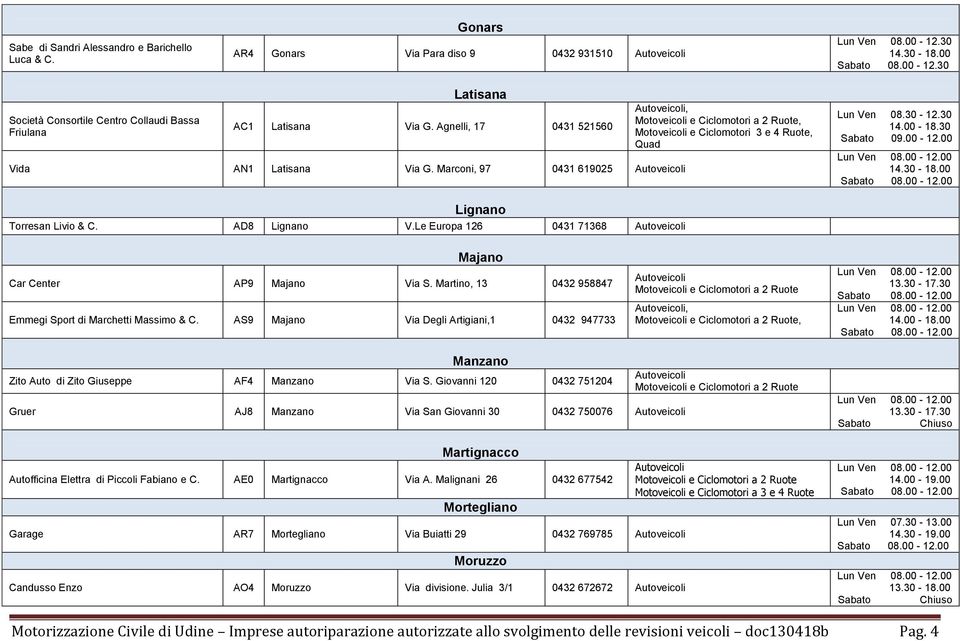 Le Europa 126 0431 71368 Majano Car Center AP9 Majano Via S. Martino, 13 0432 958847 Emmegi Sport di Marchetti Massimo & C.