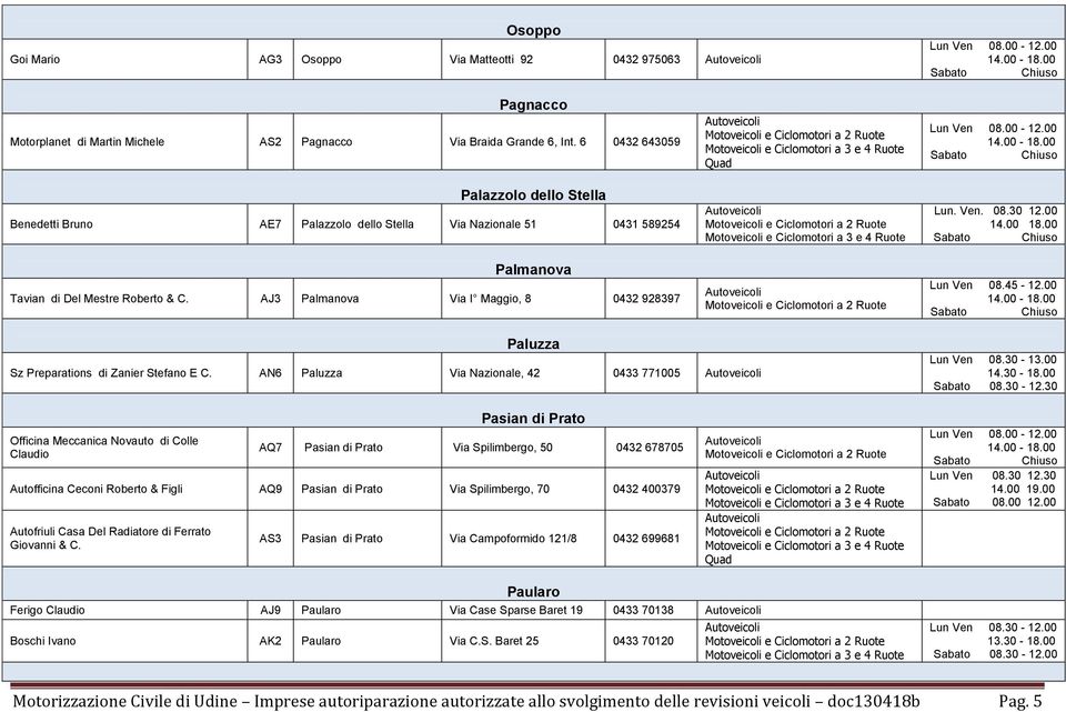 Ven. 08.30 12.00 14.00 18.00 Lun Ven 08.45-12.00 Paluzza Sz Preparations di Zanier Stefano E C. AN6 Paluzza Via Nazionale, 42 0433 771005 Lun Ven 08.30-13.00 14.30-18.00 Sabato 08.30-12.