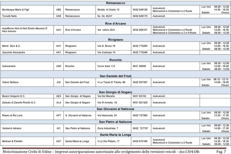 Bruno 18 0432 775293 Gazziola Alessandro AK1 Rivignano Via Codroipo 74 0432 775246 Ronchis Autosandrin AS0 Ronchis Corso Italia 112 0431 56000 San Daniele del Friuli Vidoni Stefano AI3 San Daniele