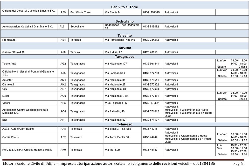 AJ0 Tarvisio Via Udine, 22 0428 40150 Tavagnacco Tecno Auto AG2 Tavagnacco Via Nazionale 127 0432 661441 Officina Nord diesel di Pontarini Giancarlo & C.