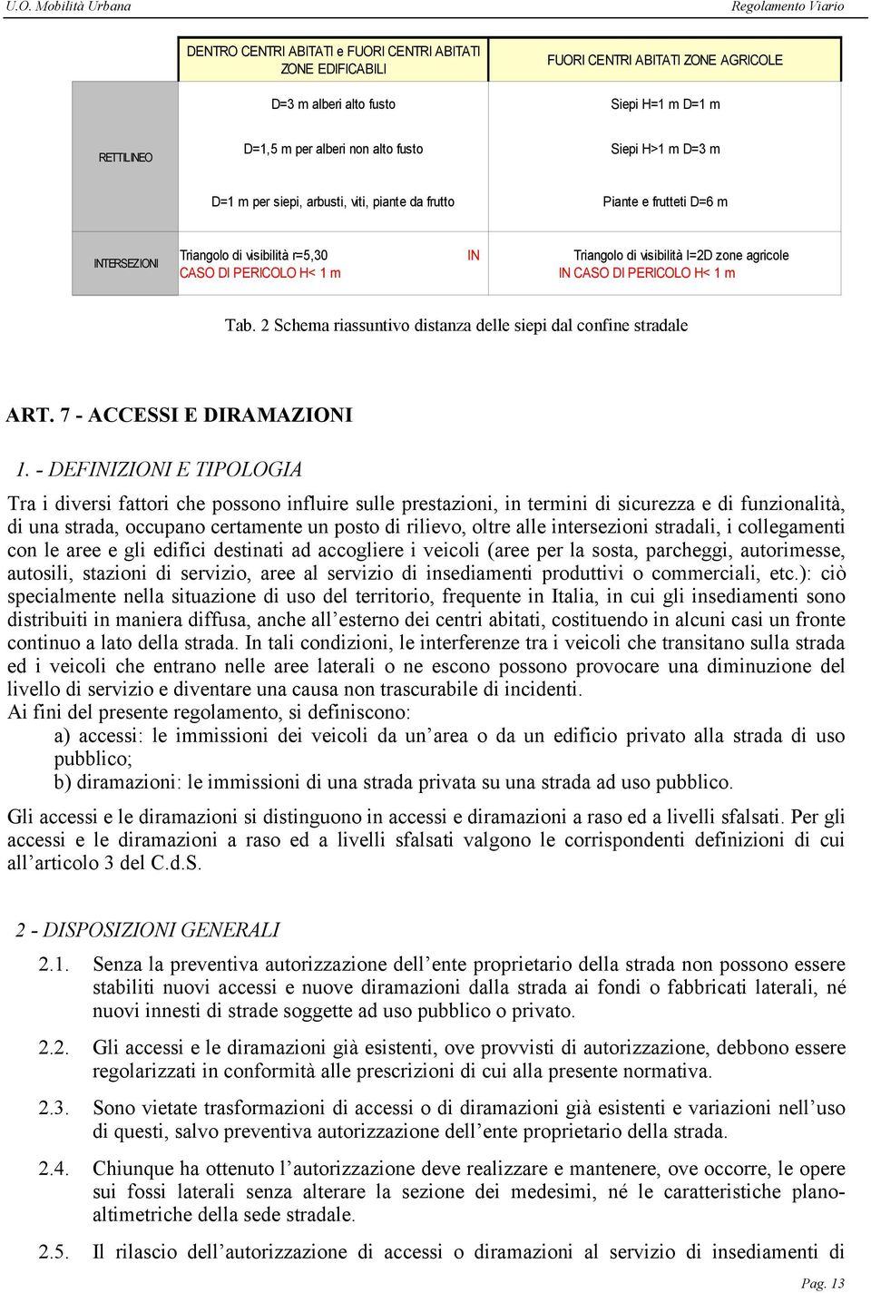 PERICOLO H< 1 m Tab. 2 Schema riassuntivo distanza delle siepi dal confine stradale ART. 7 - ACCESSI E DIRAMAZIONI 1.