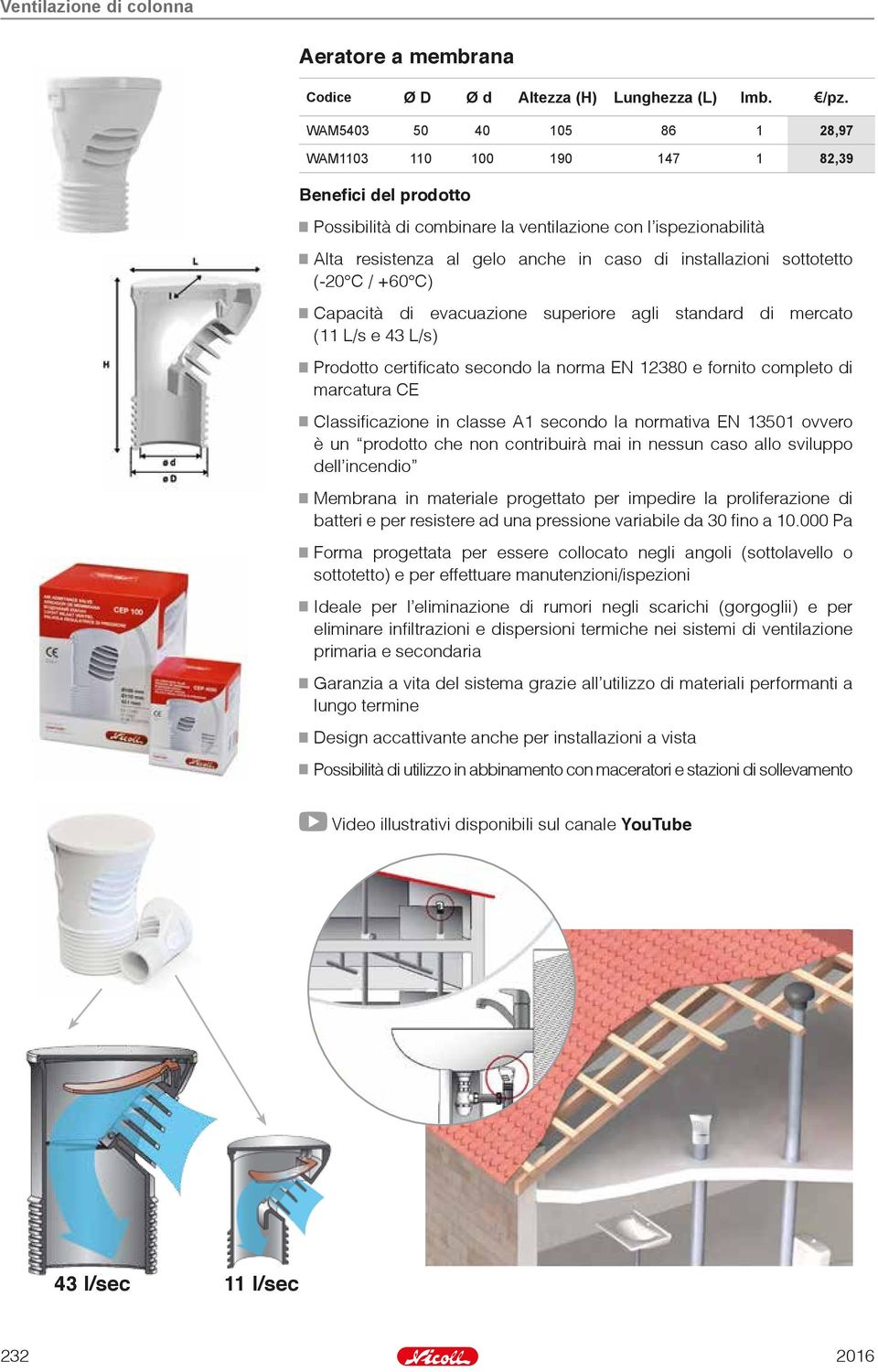 installazioni sottotetto (-20 C / +60 C) Capacità di evacuazione superiore agli standard di mercato (11 L/s e 43 L/s) Prodotto certificato secondo la norma EN 12380 e fornito completo di marcatura CE