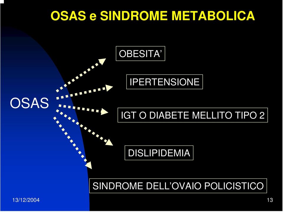 MELLITO TIPO 2 DISLIPIDEMIA