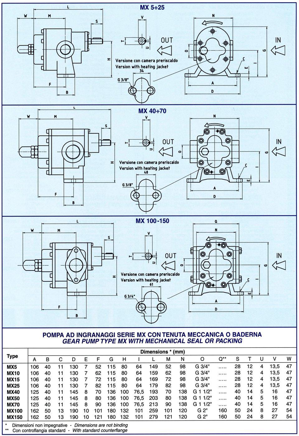 MXl00 MXl50 POMPA AD INGRANAGGI SERIE MX CON TENUTA MECCANICA O BADERNA GEAB PUMP TYPE MX WITH MECHANICAL SEAL OR PACKING Dimensions'(mm) A B C D E F G H I L M N O Q** S T U V W 106 40 11 130 7 52