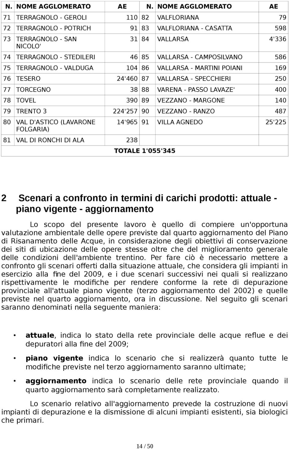 TERRAGNOLO - VALDUGA 104 86 VALLARSA - MARTINI POIANI 169 VALLARSA - SPECCHIERI 250 VARENA - PASSO LAVAZE' 400 VEZZANO - MARGONE 140 VEZZANO - RANZO 487 76 TESERO 77 TORCEGNO 78 TOVEL 79 TRENTO 3 80