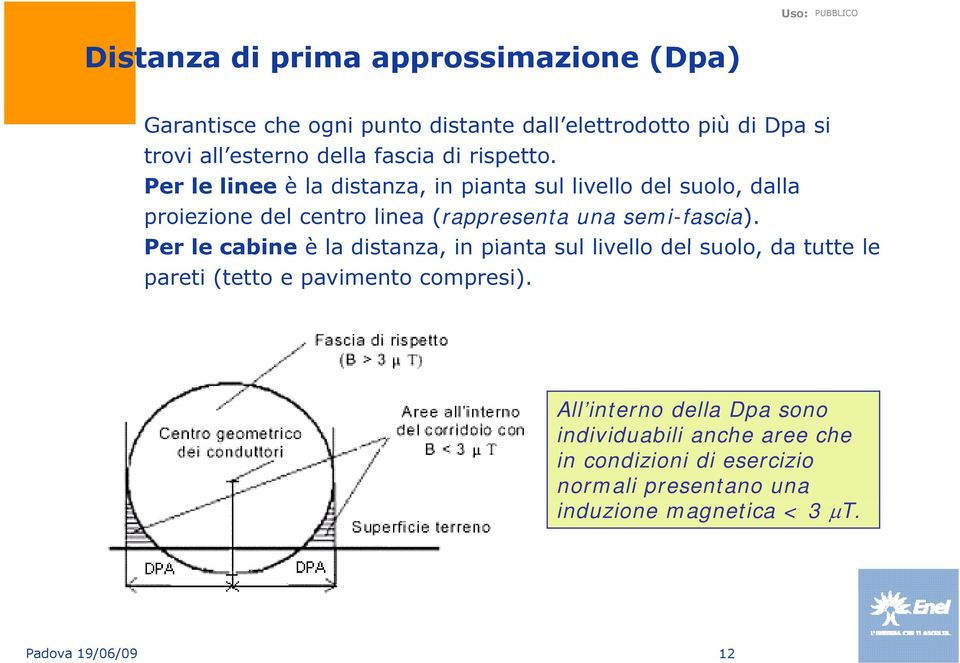 Per le linee è la distanza, in pianta sul livello del suolo, dalla proiezione del centro linea (rappresenta una semi-fascia).