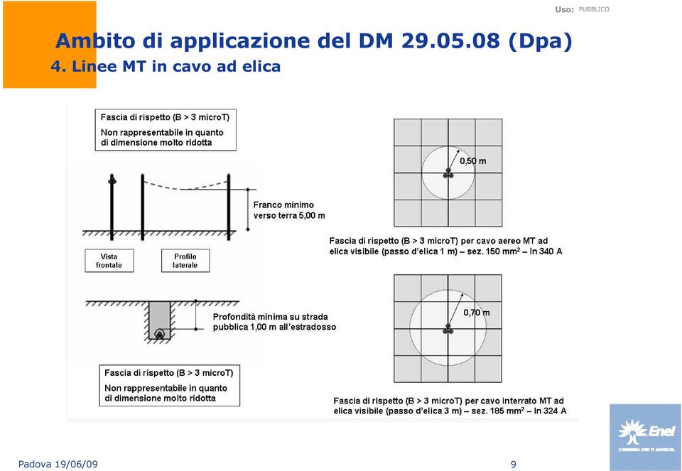 08 (Dpa) 4.