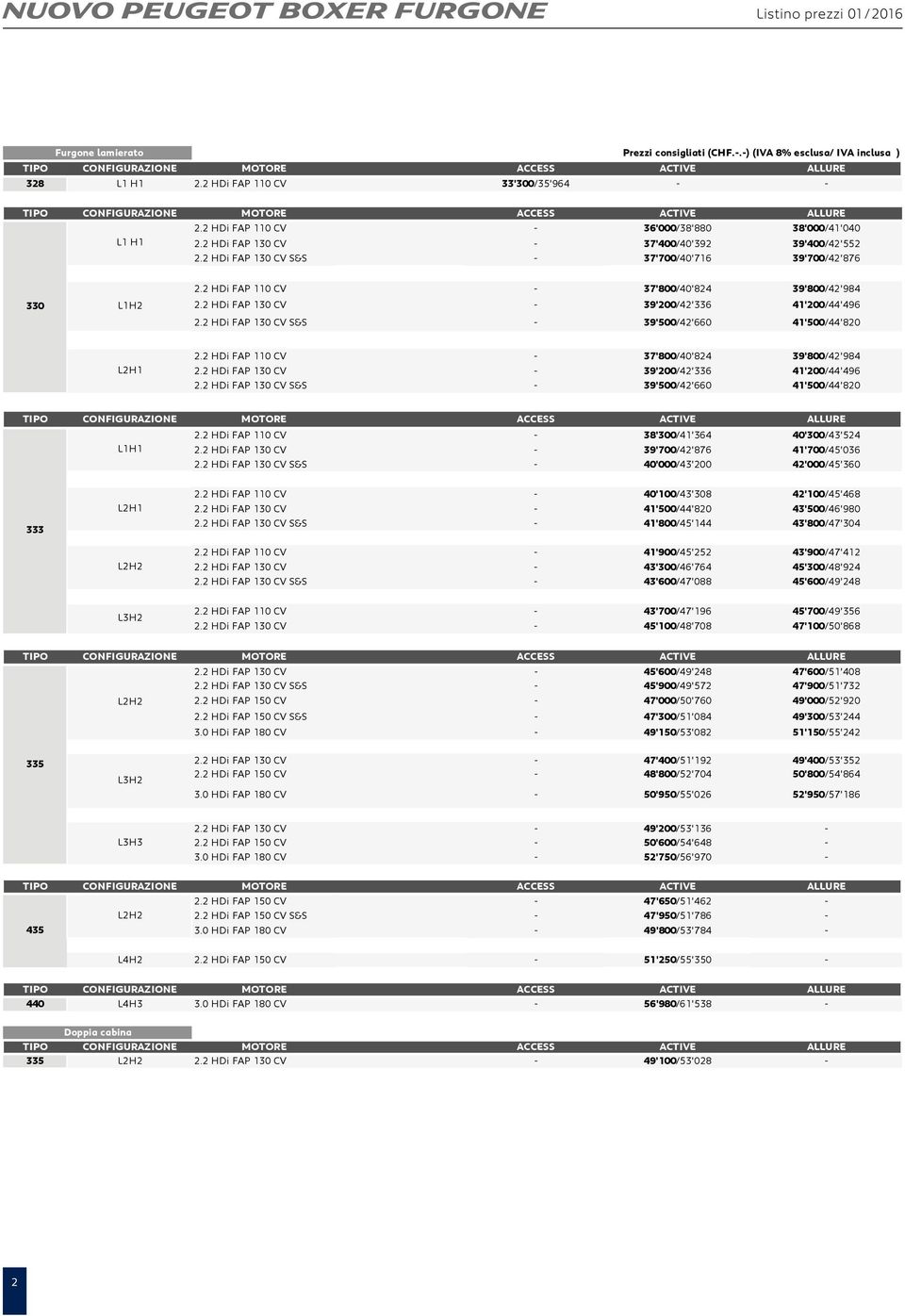 2 HDi FAP 130 CV 39'200/42'336 41'200/44'496 2.2 HDi FAP 130 CV S&S 39'500/42'660 41'500/44'820 L2H1 2.2 HDi FAP 110 CV 37'800/40'824 39'800/42'984 2.2 HDi FAP 130 CV 39'200/42'336 41'200/44'496 2.2 HDi FAP 130 CV S&S 39'500/42'660 41'500/44'820 L1H1 2.