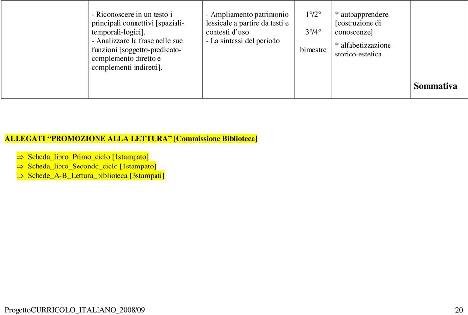 - Ampliamento patrimonio lessicale a partire da testi e contesti d uso - La sintassi del periodo * autoapprendere [costruzione di conoscenze] *