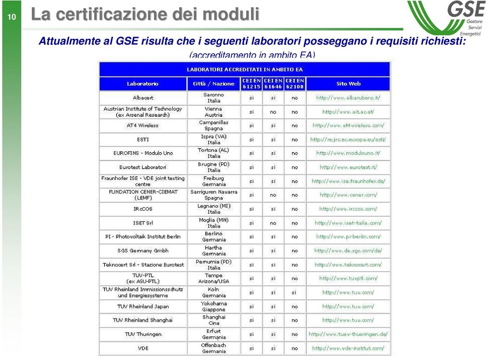 seguenti laboratori posseggano i