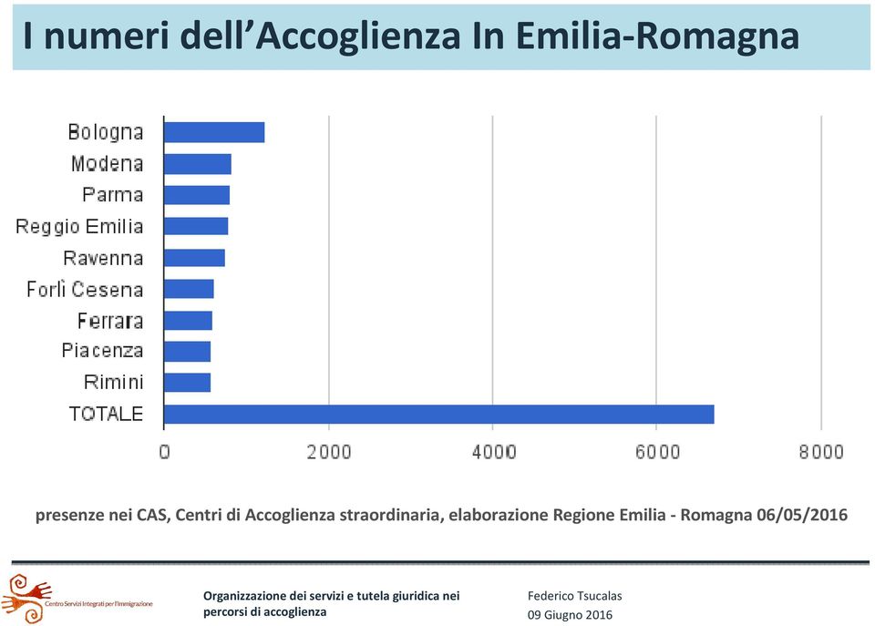 Centri di Accoglienza straordinaria,