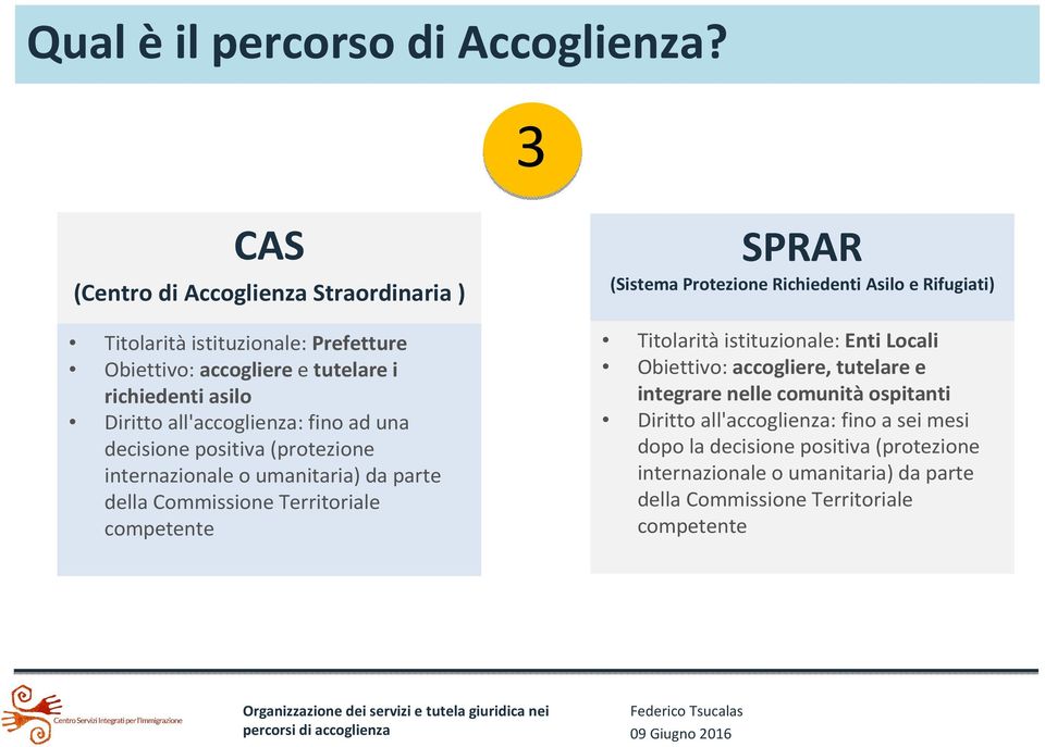 fino ad una decisione positiva (protezione internazionale o umanitaria) da parte della Commissione Territoriale competente SPRAR (Sistema Protezione