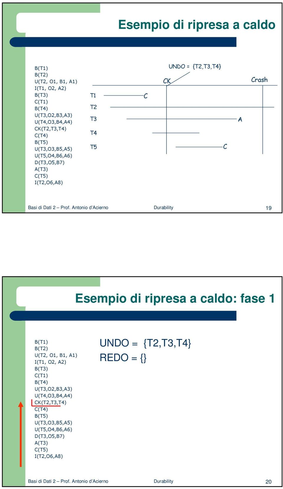 Antonio d Acierno Durability 19 Esempio di ripresa a caldo: fase 1 B(T1) B(T2) U(T2, O1, B1, A1) I(T1, O2, A2) B(T3) C(T1) B(T4) U(T3,O2,B3,A3)