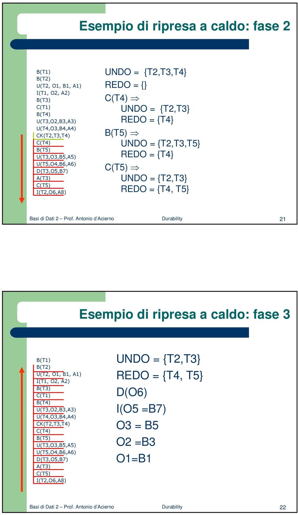 Prof. Antonio d Acierno Durability 21 Esempio di ripresa a caldo: fase 3 B(T1) B(T2) U(T2, O1, B1, A1) I(T1, O2, A2) B(T3) C(T1) B(T4) U(T3,O2,B3,A3) U(T4,O3,B4,A4) CK(T2,T3,T4) C(T4)