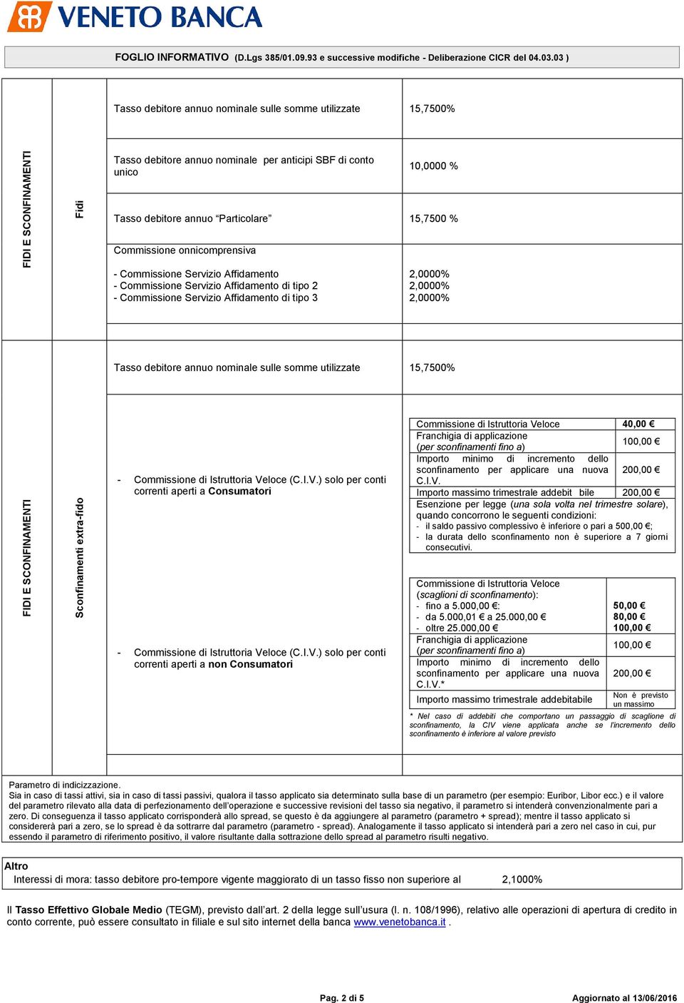 onnicomprensiva - Commissione Servizio Affidamento - Commissione Servizio Affidamento di tipo 2 - Commissione Servizio Affidamento di tipo 3 Tasso debitore annuo nominale sulle somme utilizzate