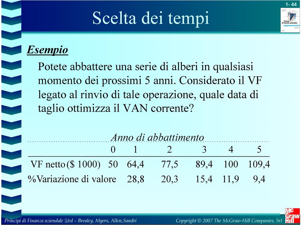 Considerato il VF legato al rinvio di tale operazione, quale data di taglio