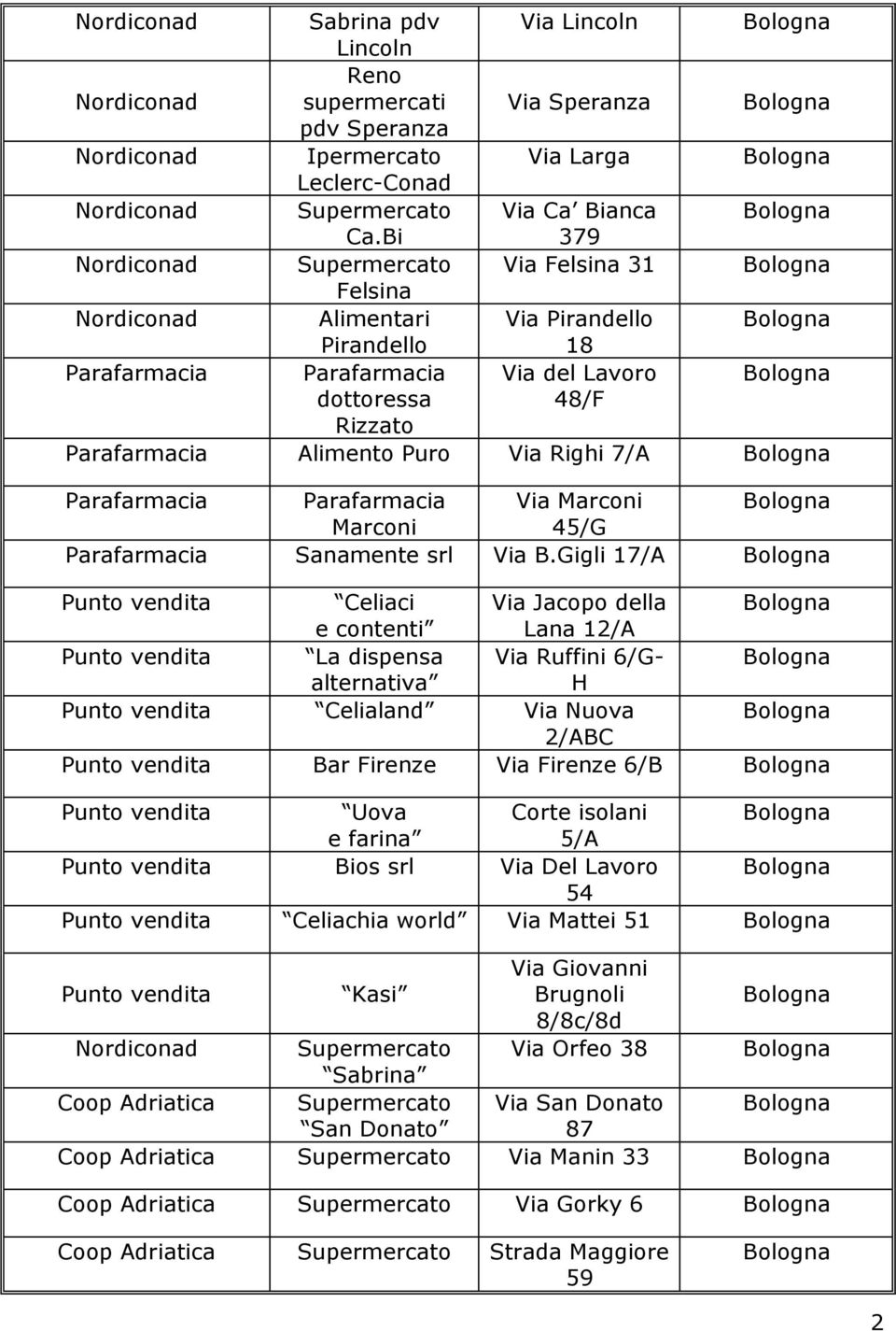 Parafarmacia Parafarmacia Via Marconi Marconi 45/G Parafarmacia Sanamente srl Via B.