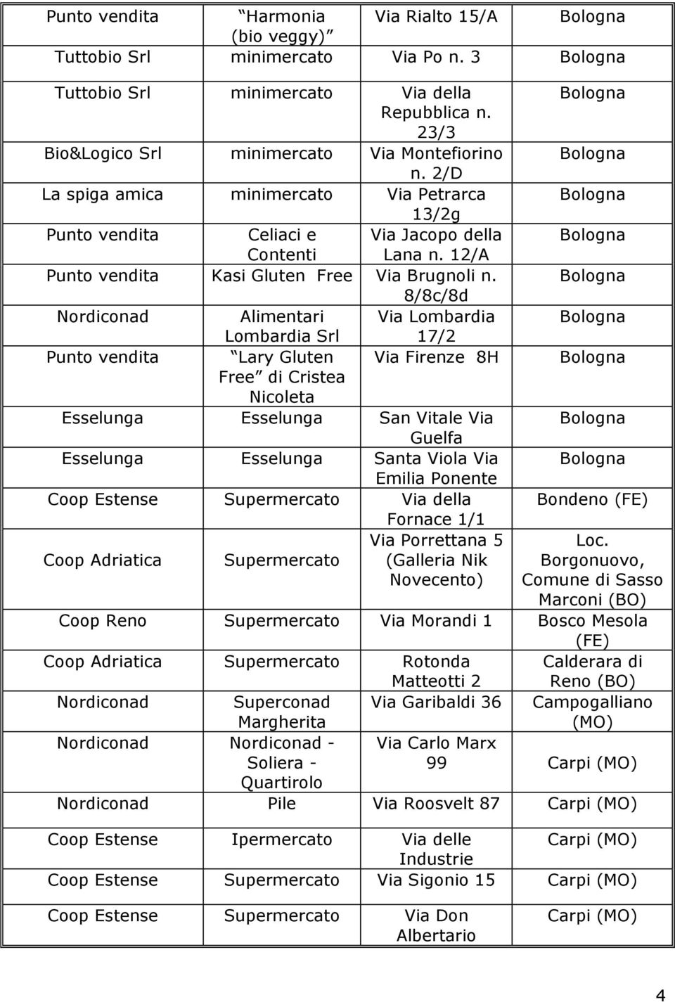 8/8c/8d Alimentari Via Lombardia Lombardia Srl 17/2 Lary Gluten Via Firenze 8H Free di Cristea Nicoleta Esselunga Esselunga San Vitale Via Guelfa Esselunga Esselunga Santa Viola Via Emilia Ponente