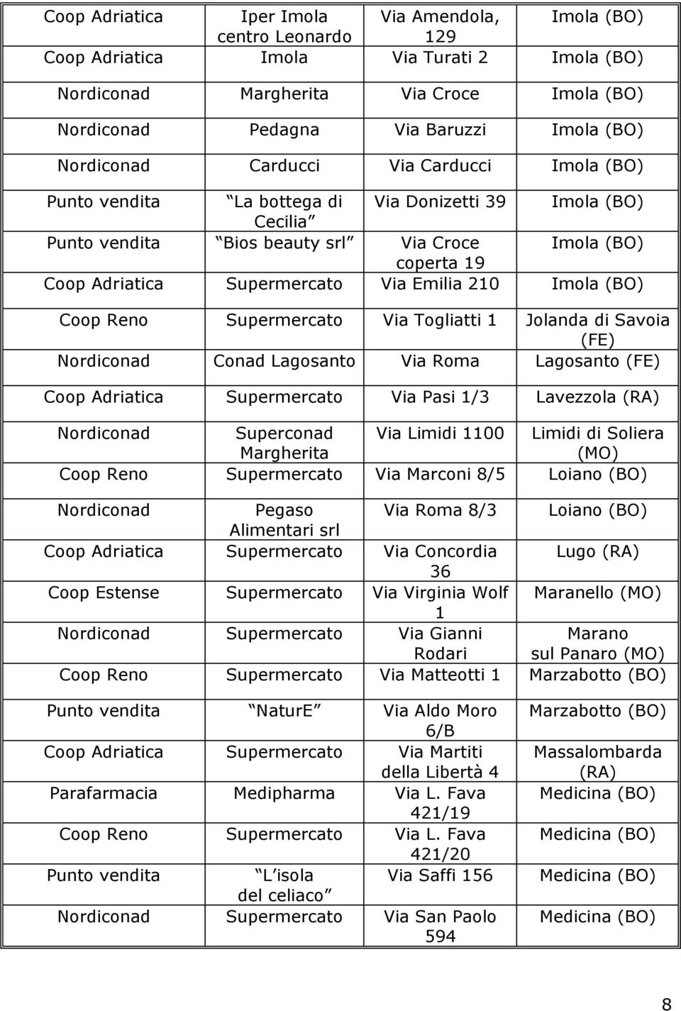 Lagosanto Via Roma Lagosanto (FE) Coop Adriatica Supermercato Via Pasi 1/3 Lavezzola (RA) Superconad Via Limidi 1100 Limidi di Soliera Margherita (MO) Coop Reno Supermercato Via Marconi 8/5 Loiano