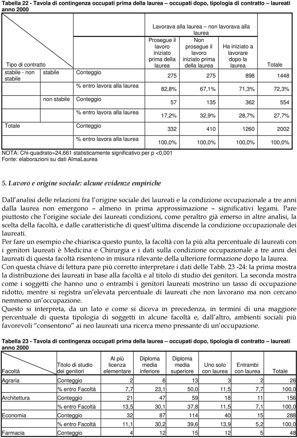 alla laurea Prosegue il Non lavoro prosegue il Ha iniziato a iniziato lavoro lavorare prima della iniziato prima dopo la laurea della laurea laurea 275 275 898 1448 82,8% 67,1% 71,3% 72,3% 57 135 362