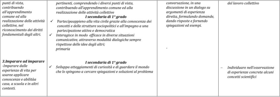 concetti e delle strutture sociopolitici e all impegno a una partecipazione attiva e democratica Interagisce in modo efficace in diverse situazioni comunicative, attraverso modalità dialogiche sempre