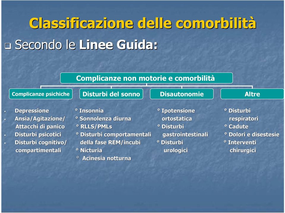 respiratori Attacchi di panico RLLS/PMLs Disturbi Cadute Disturbi psicotici Disturbi comportamentali gastrointestinali Dolori e