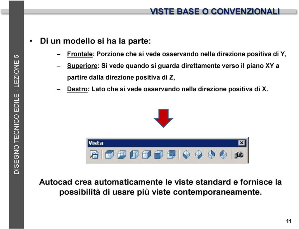 dalla direzione positiva di Z, Destro: Lato che si vede osservando nella direzione positiva di X.