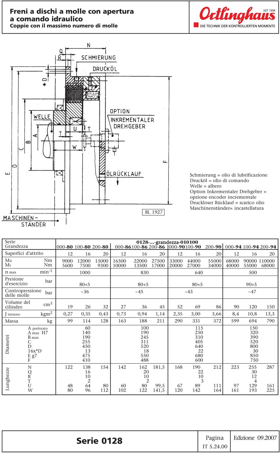 incastellatura Superfici d'attrito Mü Nm Nm n max min -1 Presione d'esercizio bar Contropressione delle molle bar Volume del cilindro cm 3 J interno kgm 2 Massa Diametri Lunghezze kg A preforato A