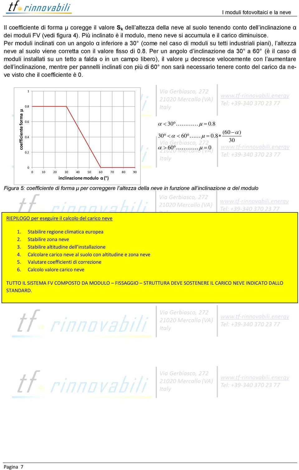 Per moduli inclinati con un angolo α inferiore a 30 (come nel caso di moduli su tetti industriali piani), l altezza neve al suolo viene corretta con il valore fisso di 0.8.