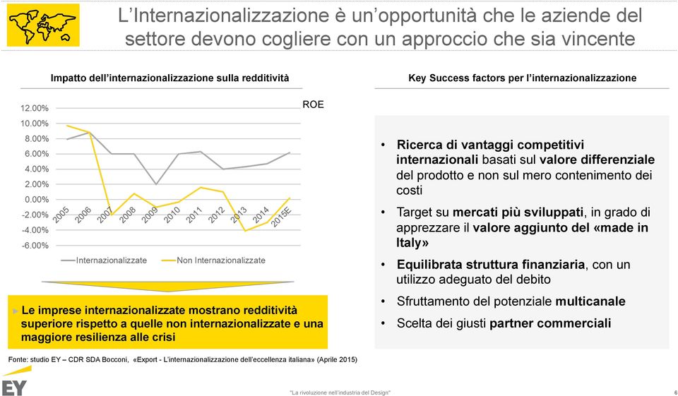 internazionali basati sul valore differenziale del prodotto e non sul mero contenimento dei costi Target su mercati più sviluppati, in grado di apprezzare il valore aggiunto del «made in Italy»