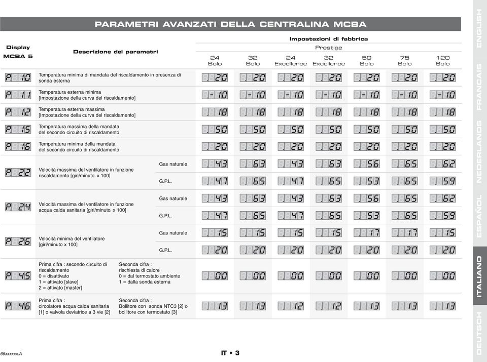 mandata del secondo circuito di riscaldamento Temperatura minima della mandata del secondo circuito di riscaldamento Gas naturale Velocità massima del ventilatore in funzione riscaldamento