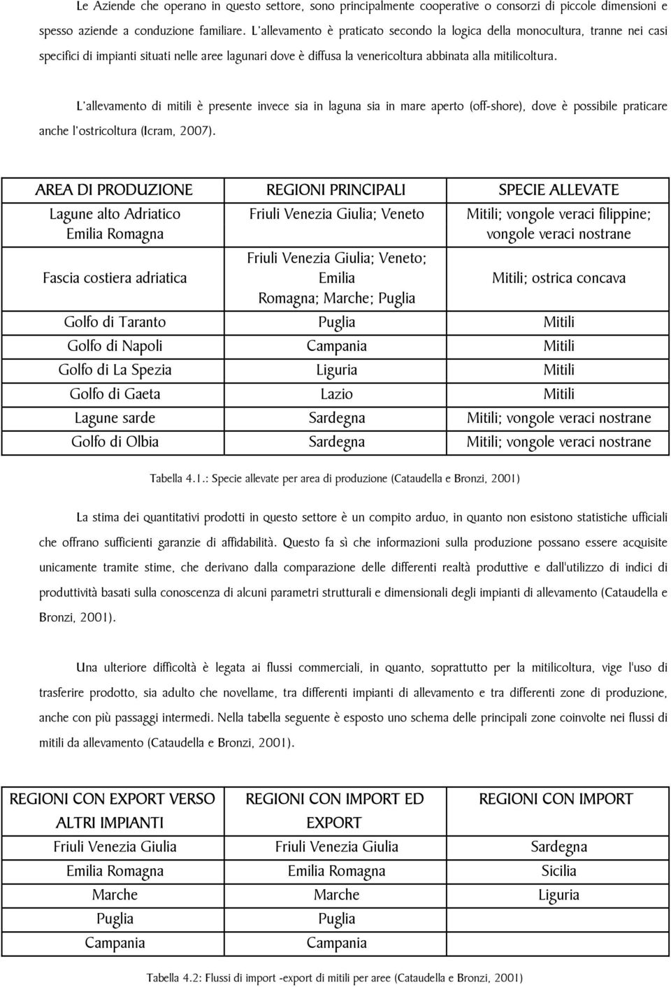 L allevamento di mitili è presente invece sia in laguna sia in mare aperto (off-shore), dove è possibile praticare anche l ostricoltura (Icram, 2007).